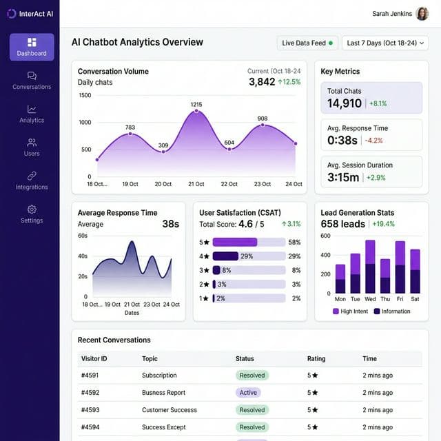 Real-Time Analytics Dashboard